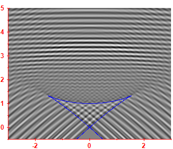 Smoothed level density